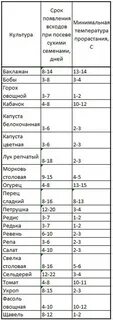 Срок всходов семян перца