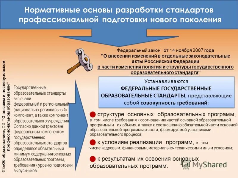 Нормативно-правовое обеспечение дополнительного образования. Нормативные основы образовательных программ. Неполное соответствие нормативным основам разработки программ. Регламентирующие документы. Нормативно-методическая документация.