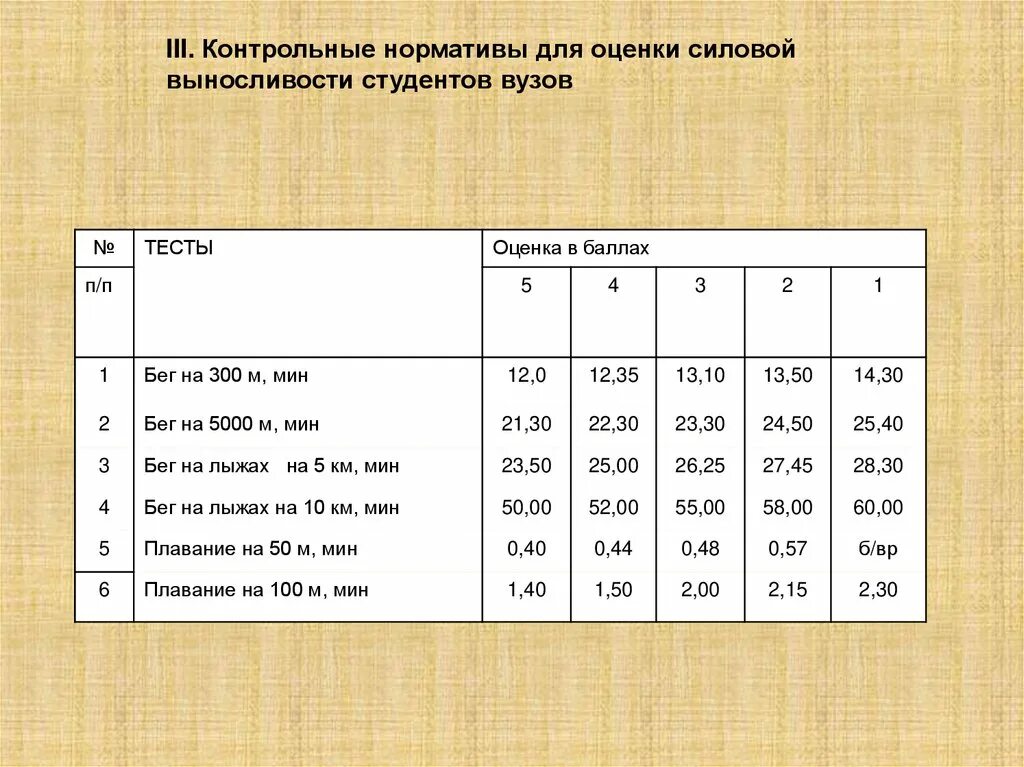 Пробежать 100 метров нормативы. Нормативы бега для студентов. Норматив километр. Бег 1 км норматив для студентов. 3 Км норматив.