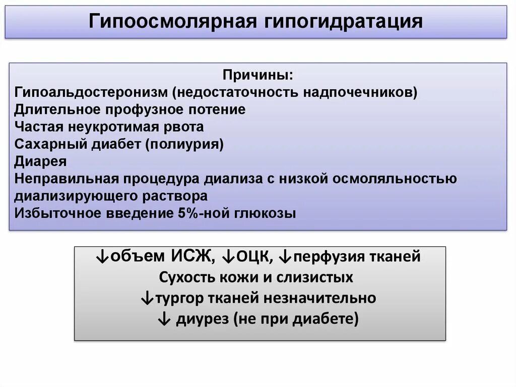 Гипогидратация это. Гипоосмоляльная гипогидратация. При гипоосмолярной гипогидратации. Гипоальдостеронизм. Гипогидратация причины.