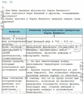 История 6 класс глава 3 таблица ответы