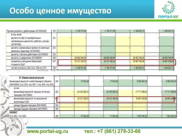 Ф 169. 737 Форма бухгалтерской отчетности бюджетного учреждения. 737 Форма отчетности в бюджетном учреждении. Форма баланса 730 бюджетного учреждения. Отчетность бюджетного учреждения пример.