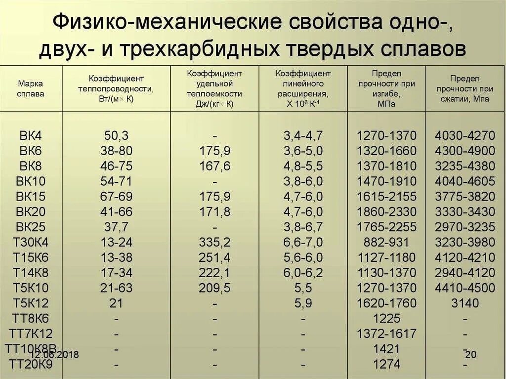 Характеристика твердости материала