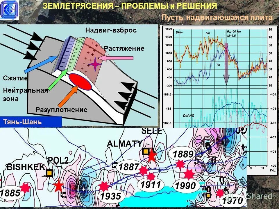 Проблема землетрясений