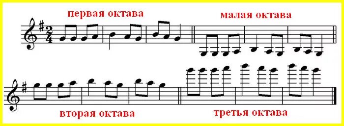 1 3 октавы. Малая Октава на фортепиано в скрипичном Ключе для фортепиано. Ноты первой октавы. Ноты 1 октавы в скрипичном Ключе. Ноты 1 октавы.