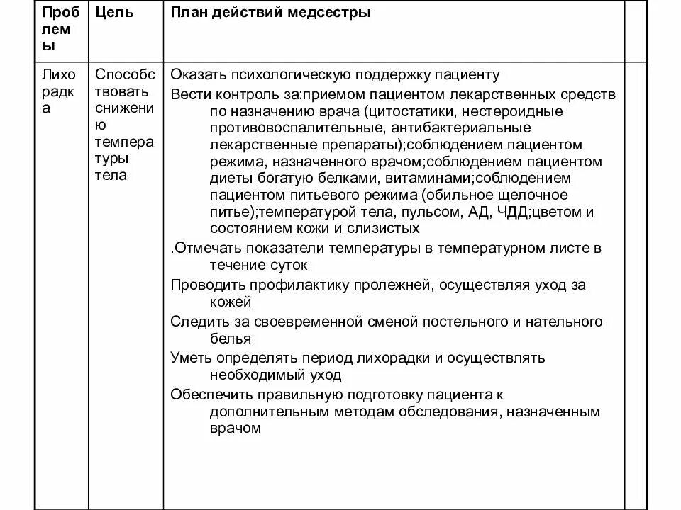 Заболеваниях крови уход. Сестринский процесс при заболеваниях крови. Сестринский уход при заболеваниях крови у детей. План сестринского ухода при заболеваниях крови у детей. Таблица сестринского ухода при заболеваниях крови у детей.