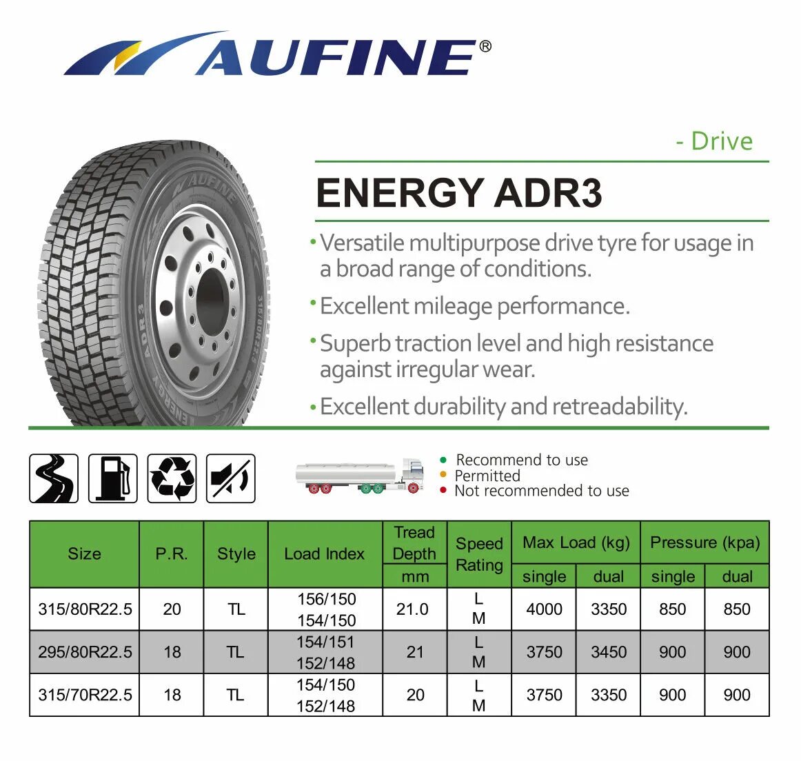 Adr3 control. Aufine adr3. Aufine Energy_adr3. Автошина aufine Energy adm2 315/80r22.5-20. "Aufine" мод. 295/80r22.5 pr18 Energy adr3..