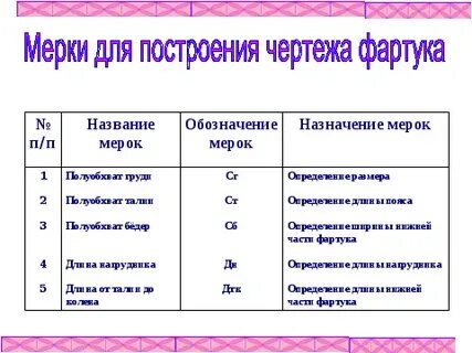 Мерки для фартука