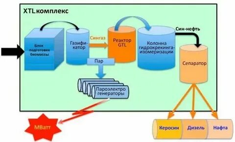 Синукомплекс