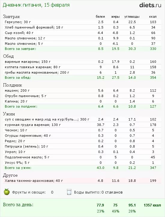 Сколько калорий в котлете из говядины. Котлета белки жиры углеводы калорийность. Калорий в котлете из говядины. Котлета куриная калорийность белки жиры углеводы. Котлета говяжья белки жиры и углеводы.