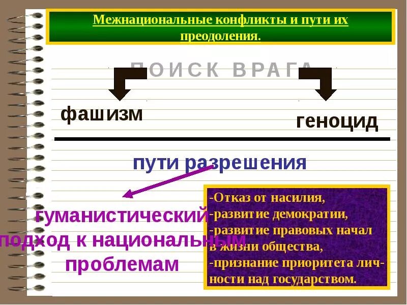 Межнациональные конфликты и пути их преодоления. Пути преодоления межнациональных конфликтов. Межэтнические конфликты пути преодоления. Межкультурная конфликты и способы их преодоления.