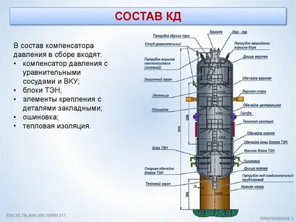 Компенсатор давления