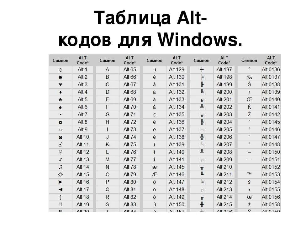 Alt на русский. Символы Альт кода полная таблица кодов. Таблица символов ASCII через alt. Коды кнопок клавиатуры alt. Комбинации клавиш alt+цифры.