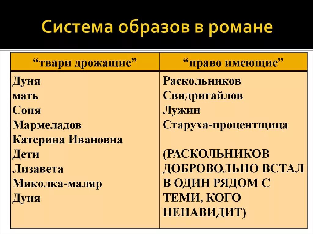 Ф М Достоевский преступление и наказание таблица. Система образов в романе преступление и наказание схема.