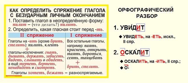 Способы определения спряжения. Как определяется спряжение. Орфографический разбор глагола. Орфографический разбор слова глагола. Как понять спряжение глаголов в русском.