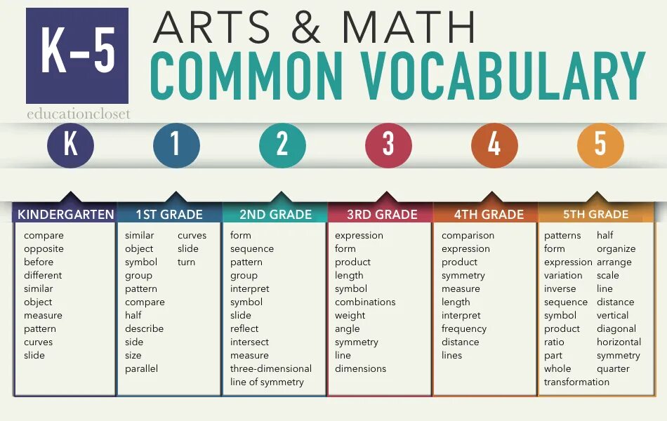 English vocabulary 5. Vocabulary. Math Vocabulary. Vocabulary for Math. Art Vocabulary.