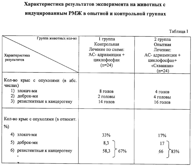 Схемы химиотерапии РМЖ. DCH схема химиотерапия. Схема лечения РМЖ. Схемы химиотерапии молочной железы. Курс химиотерапии при раке молочной