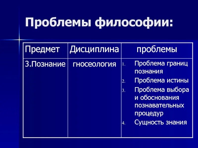 Вопросы современной философии. Проблемы философии. Основные проблемы философии. Философская проблематика. Основные философские проблемы.