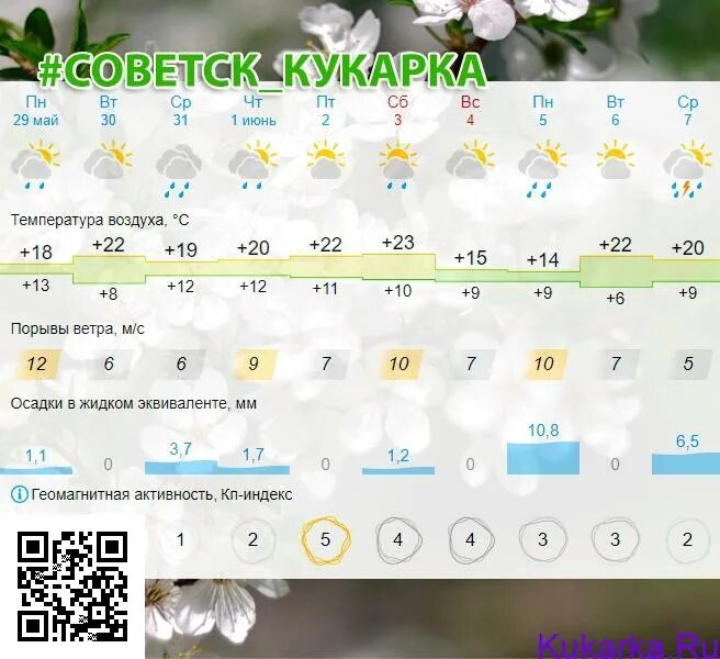 Погода в советске калининградской на 10 дней. Погода на завтра Советск Кировская область. Прогноз погоды на июль. Прогноз погоды на июнь. Погода на 7 июня.