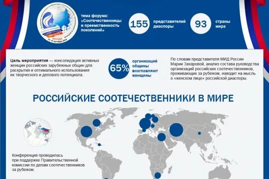 Форум про рф. Соотечественники России. Соотечественники за рубежом. Страны соотечественники России список. Форум соотечественников России.