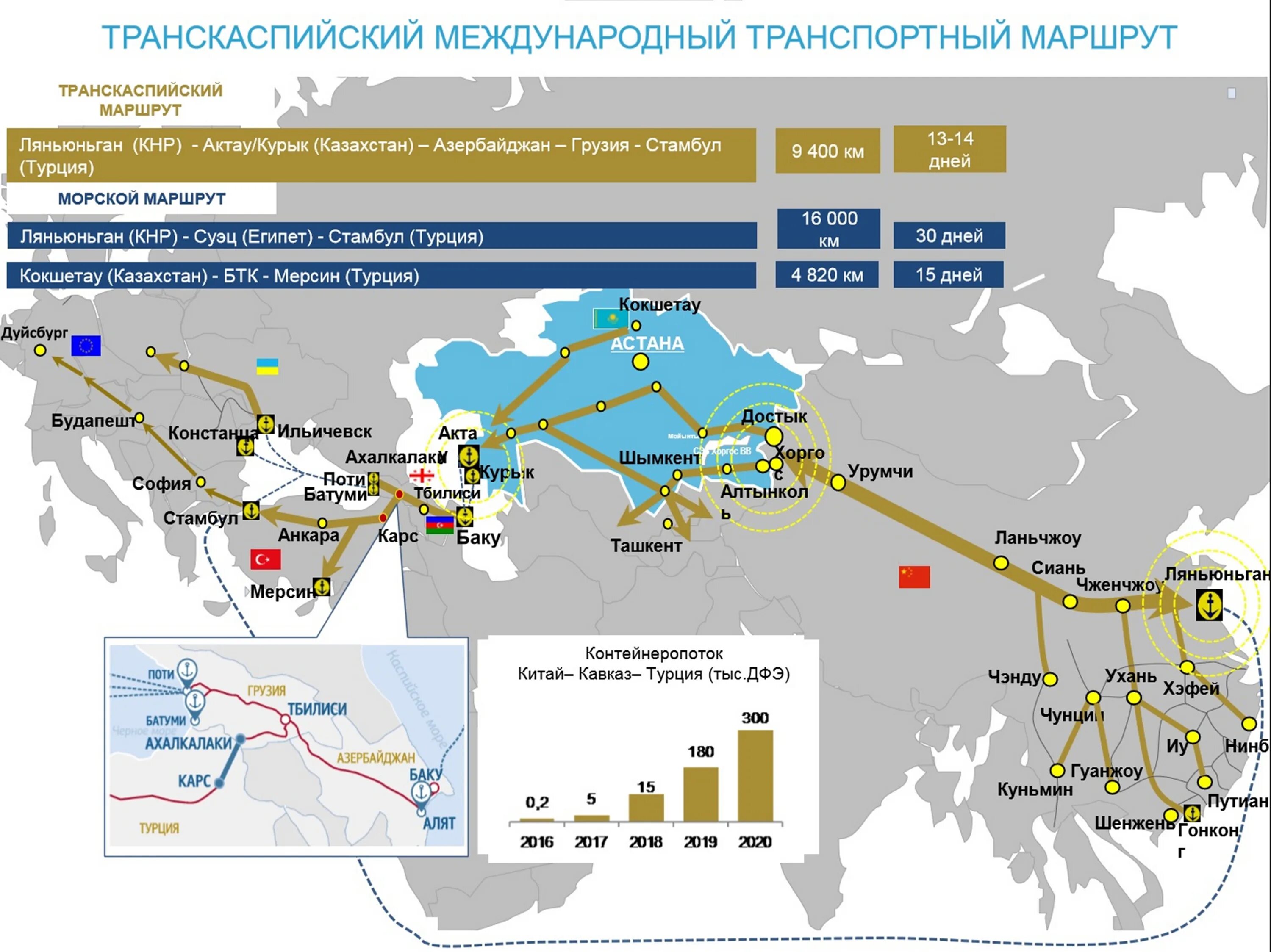 Международные транспортные россии