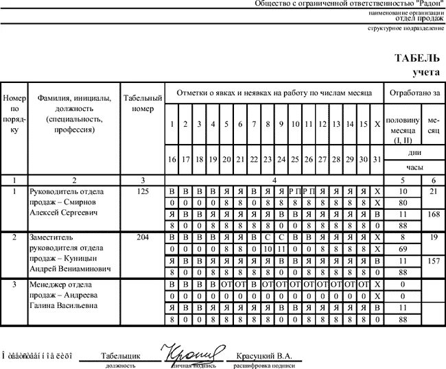 График работы бланк образец. Табель т12 и т13. Табель учета рабочего времени т-13. Т-12 табель учета рабочего. Табель учета рабочего времени по унифицированной форме т-13.