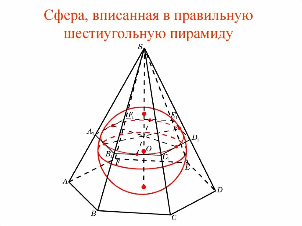 Шар вписанный в шестиугольную пирамиду. Сфера описанная около правильной четырехугольной пирамиды. Сфера вписанная в шестиугольную пирамиду. Сфера описанная около шестиугольной пирамиды. Сферу можно вписать