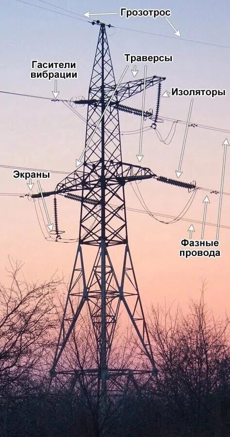 Типы проводов линий электропередачи. Конструкция воздушных линий 110 кв.. конструкция лэп 110 кв. грозозащитный трос 110 кв. опора лэп 110 киловольт.