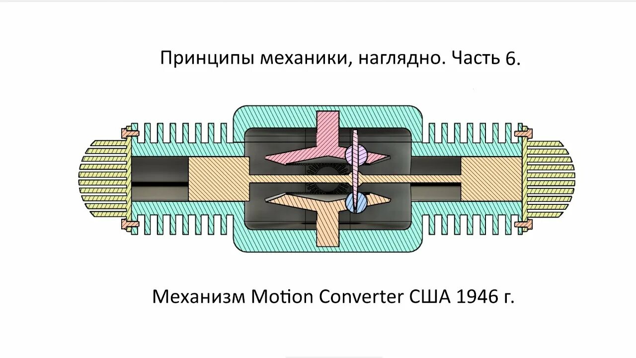 Фаллоимитатор с поступательными движениями. Механизм возвратно поступательного движения. Преобразователь вращательного движения в возвратно-поступательное. Преобразование вращательного движения в поступательное. Преобразователь поступательного движения во вращательное.