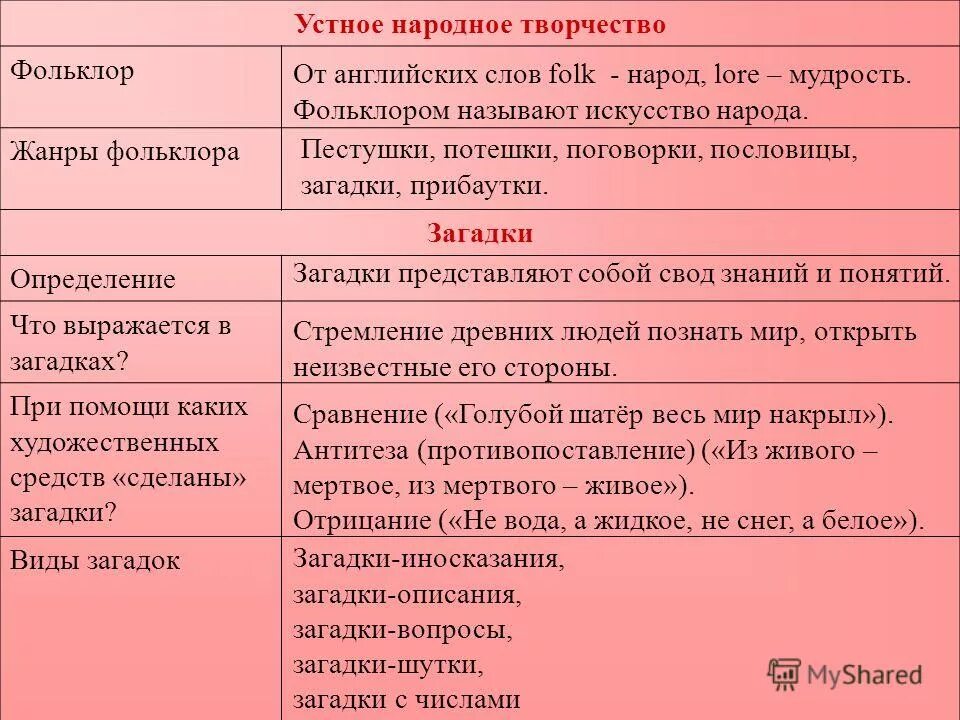 Урок жанры устного народного творчества