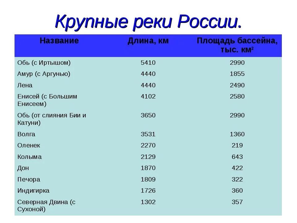 Где находится как называется
