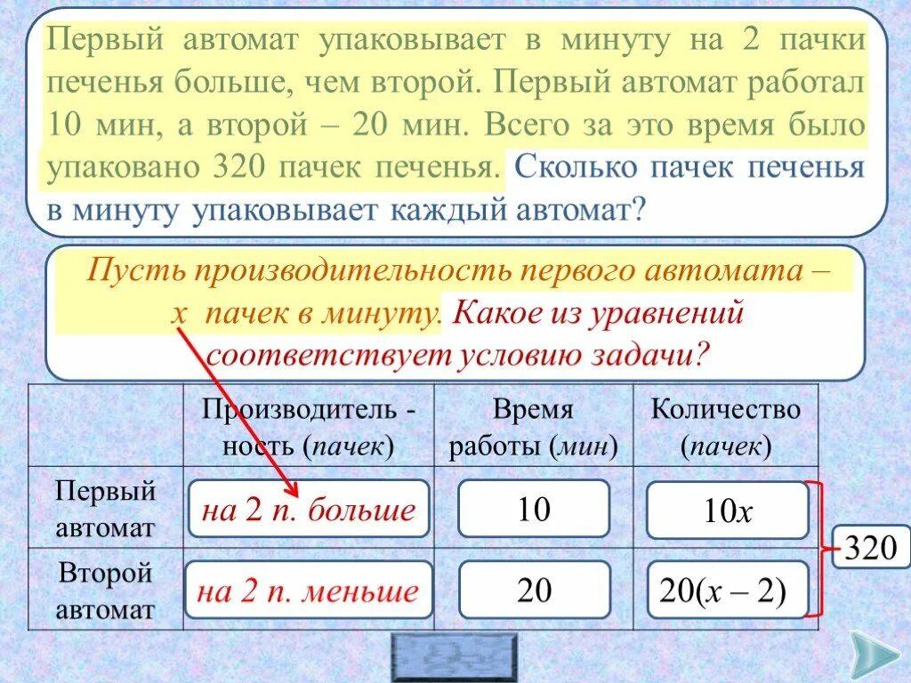 В одной пачке было в 2.5. Первый автомат в минуту. Fph2 завертывающий автомат. Один автомат завертывает 54. Первый автомат в минуту закрывает 40 банок а второй автомат.