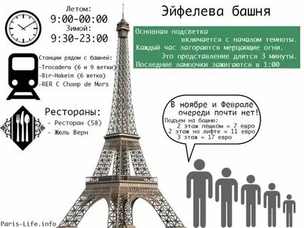 Длина парижа