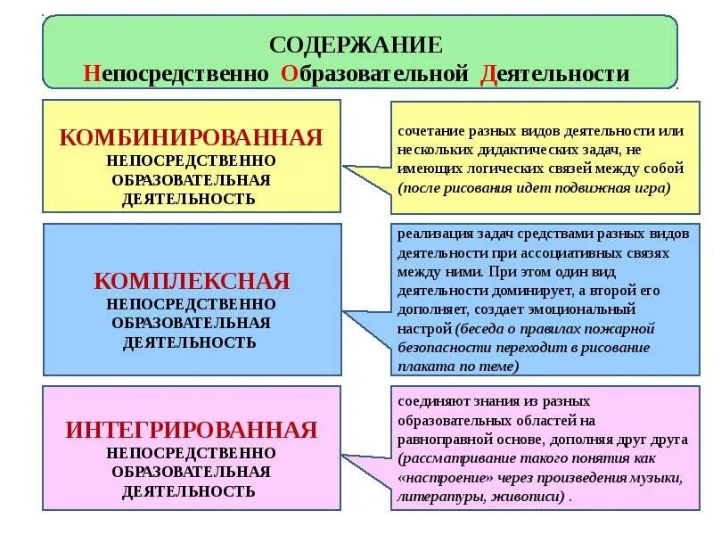 Форма образовательной работы. Непосредственно образовательная деятельность. непосредственная образовательная деятельность. непосредственно образовательная деятельность в доу. виды образовательной деятельности.