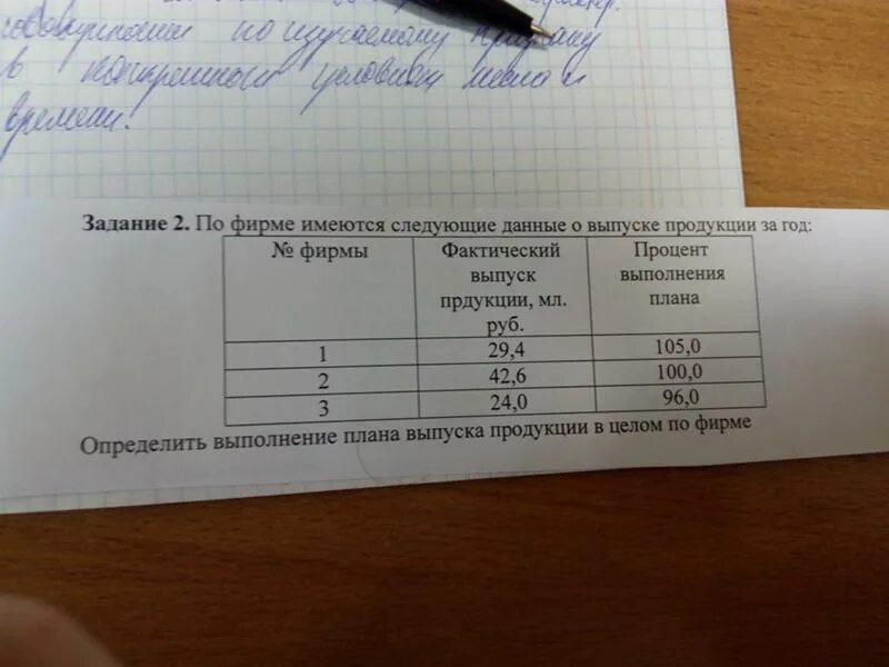 Имеются следующие данные за год. Имеются следующие данные за год