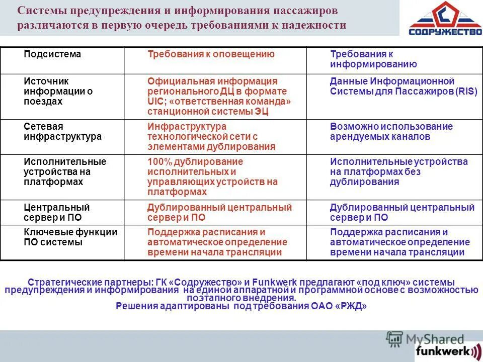 Система оповещения пассажиров. Система оповещения пассажиров. Инф система. Система информирования пассажиров. Система информирования пассажиров.