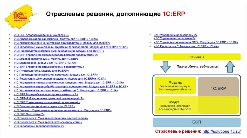 1с erp операции. «1с:предприятие 8. ERP управление предприятием». 1с:ERP управление предприятием Интерфейс. 1с:предприятие 8.0 ERP. 1с ERP управление предприятием методичка.