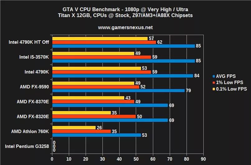Видеокарты подходящие к intel core i5. Видеокарта intel core i5 gtx. core i5-8350u видеокарта. бенчмарки процессоров. бенчмарк для процессора.