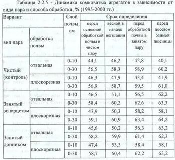 Основная обработка пара