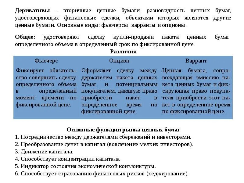 Различия фьючерсов и опционов. Виды ценных бумаг опцион. Фьючерсы и опционы разница. Фьючерсы форварды свопы опционы.