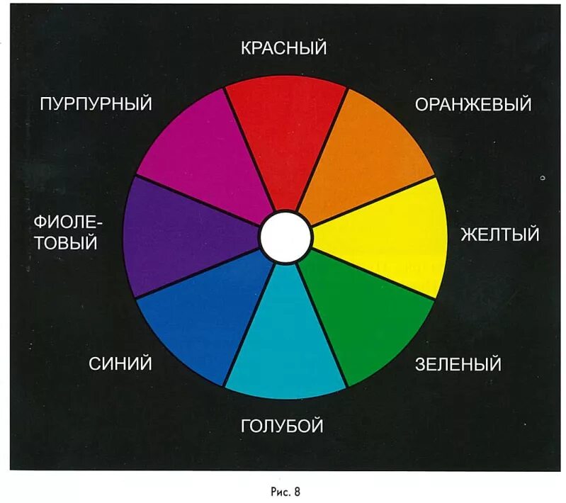 Спектр всех цветов какой цвет. Цветовое колесо Исаака Ньютона. Круг спектральных цветов Ньютона. Цветовой круг основные цвета. Цветовой круг Ньютона.