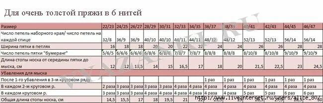 Сколько набрать петель на носки 43 размера на спицах. Сколько петель нужно набрать на мужские носки. Сколько набирать петель на ночьки. Сколько петель нужно набрать на мужские носки. Сколько петель нужно набрать на мужские носки.