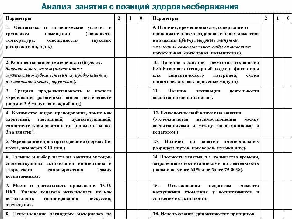 Анализ развлечения. Карта анализа занятия воспитателя в ДОУ по ФГОС образец пример. Примерный анализ занятия в ДОУ по ФГОС образец. Анализ занятия воспитателя детского сада образец по ФГОС. Карта анализа занятия по группам в ДОУ образец.