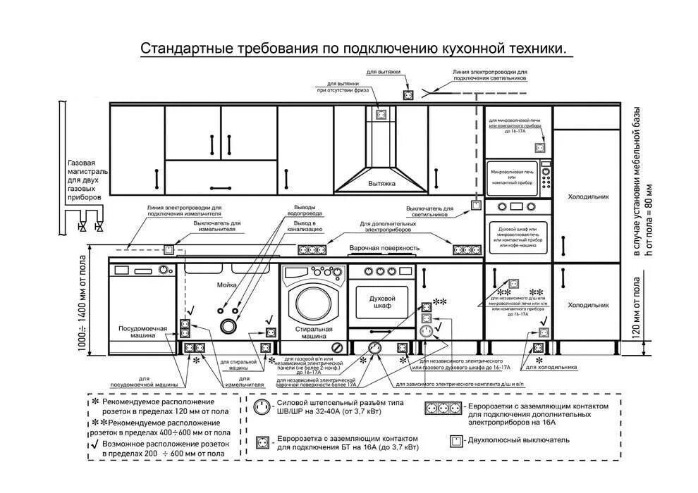 Схема расположения розеток и выключателей на кухне в квартире. "Установка розетки" чертеж. Розетка для посудомойки расположение. Схема монтажа розетки для стиральной машины.