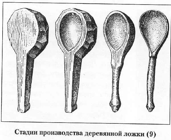 Фигура в форме ложки. Эскиз ложки из дерева. Чертёж деревянной ложки. Деревянная ложа чертеж. Черчение деревянной ложки.