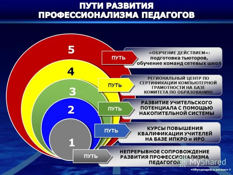 Непрерывный маршрут