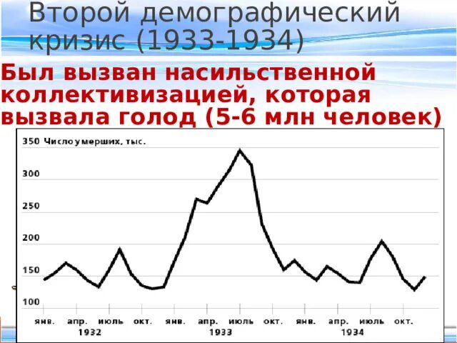 Рождаемость в России. Демография России. Население России. Демографический кризис в России.