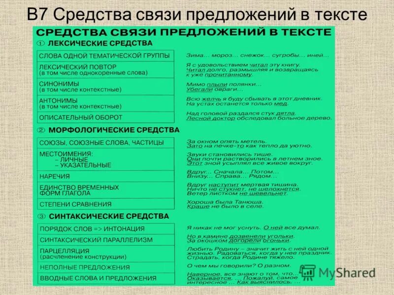 Способы и средства связи предложений. Виды связи в тексте. Средства связи в русском языке таблица. Средства связи в тексте в русском языке. Средства связи предложений и частей текста.