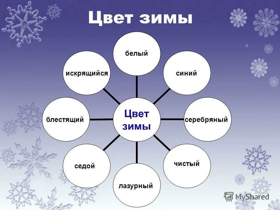 Словарь зимних слов. Зимние цвета. Зима антонимы. Антонимы на зимнюю тему.