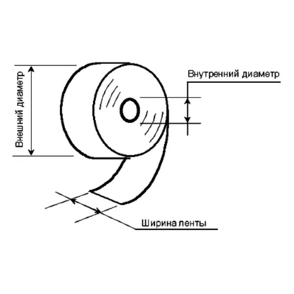 Рассчитать длину ленты